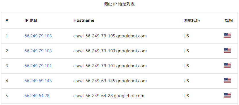 Google bot 爬虫 IP 列表