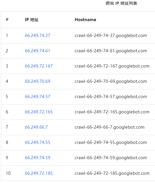 GoogleBot IP 地址与 Hostname